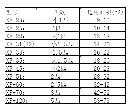城子河空调维修